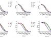 Single B Cell antibody discovery technology