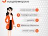 Aspects of managerial skills in a Management programme