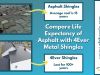 Compare Life Expectancy of Asphalt with 4Ever Metal Shingles