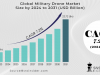 Military Drone Market Size & Share, Global Trends, Statistics, Industry Forecast by 2024-2031