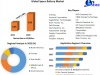 Space Battery Market Global Demand, Sales, Consumption and Forecasts to forecast 2029