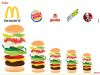 Fast Food Market Boosted By Developing Consumer Demand, However Health Concern Revelations Pulling D