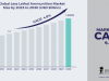 Less Lethal Ammunition Market Size, Predicting Share and Scope for 2023-2030