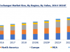 Global Graphite Heat Exchanger Market to Grow at Over 7% CAGR till 2024