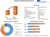 Charting Progress: Non-GMO Soybean Market Insights for Growth