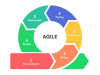 Agile Development Software Market Size, Key Players, Industry Growth Analysis and Forecast to 2027