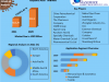 Glycolic Acid Market Revenue Growth Regional Share Analysis and Forecast Till 2029