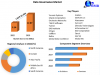 Data Governance Market &ndash; Global Industry Analysis and Outlook, Size (2023-2029)