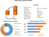 Diesel Generator Market Research Depth Study, Analysis, Growth, Trends, Developments and Forecast 20