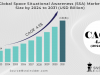 Space Situational Awareness (SSA) Market Segmental Trends Over 2024-2031