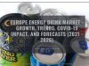 Europe Energy Drink Market Trends, Application and Regional Forecast to 2021-2026