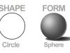 The Form of Shape