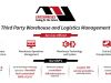 A Guide To Choosing A Third Party Logistics Company