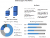 Emerging Technologies Shaping the Cryogenic Vials Market