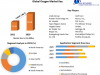 Oxygen Market Growth, Trends, Size, Share, Industry Demand, Global Analysis