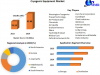 Cryogenic Equipment Market: Advancements in LNG Infrastructure