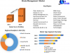 Waste Management Market Trends: Navigating the Circular Economy Landscape