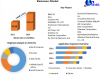 Elastomers Market Size to Expand Significantly by the End of 2029