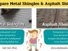 Are Metal Roof Shingles Better Than Temporary Asphalt?