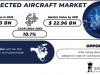 Connected Aircraft Market Size, Evaluating Share, Trends, and Growth Forecast for 2024-2031