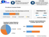 Paresthesia Treatment Market: Emerging Therapies and Innovations