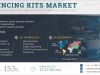 Global Growth of the Sequencing Kits Market