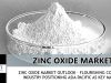 Zinc Oxide Market- Industry Insights, Trends, Outlook, and Opportunity Analysis, Forecast 2024