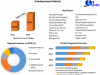 Antidepressant Market Emerging Therapies and Solutions