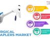 What are Key Reasons behind Growth of Surgical Staplers Market?