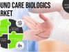 Global Wound Care Biologics Market To Generate $2.0 Billion Revenue by 2024
