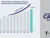 Military Navigation Market Size, Anticipating Trends and Growth Prospects for 2023-2030