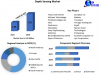 Radiofrequency Identification (RFID) Market Size, Unveiling Growth Potential and Forecasted Outlook 