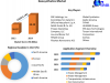 Geosynthetics Market Trends: A Comprehensive Analysis