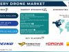 Delivery Drone Market Size, Evaluating Trends and Forecasted Outlook for 2024-2032