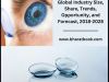 Global Contact Lens Market Size, Study, by Product, Application and Forecasts 2018-2028 