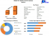 Air Quality Control Systems Market Analysis: Global Outlook