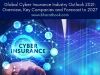 Global Cyber Insurance Market Trends, Application and Regional Forecast to 2021-2027