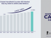 Handheld Counter IED Market Size, Evaluating Trends and Forecasted Outlook for 2023-2030