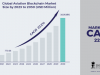 Aviation Blockchain Market Segmental Trends Over 2023-2030