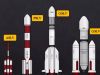 Satellite Launch Vehicle (SLV) Market Size, Share, Trends, Analysis, and Forecast 2023-2030