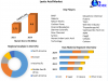 Lactic Acid Market Size to Expand Significantly by the End of 2029