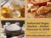 Global Industrial Sugar : Market Growth, Opportunity and Forecast 2028   