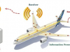 Aircraft Health Monitoring Market Size, Evaluating Share, Trends, and Growth Forecast for 2024-2032