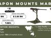 Weapon Mounts Market Size, Share, Industry Growth, Emerging Trends and Future Outlook 2024-2031