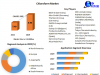 Chloroform Market: Key Players and Market Share Analysis