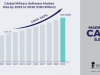 Military Software Market Size, Shaping the Future with Forecasted Growth and Trends for 2023-2030