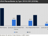 Platelet-Rich Plasma (PRP) Market was Valued at USD 201.2 Mn in 2016