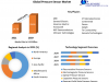 Pressure Sensor Market Size, Share, Growth & Trend Analysis Report by 2023 - 2029