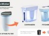 In praise of Culligan Zero Water filter technology