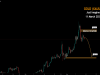 Commodities Chart